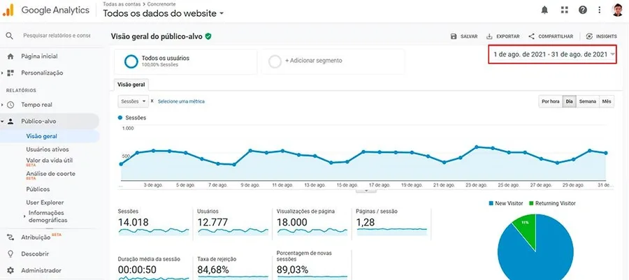 Concrenorte — Agosto 2021